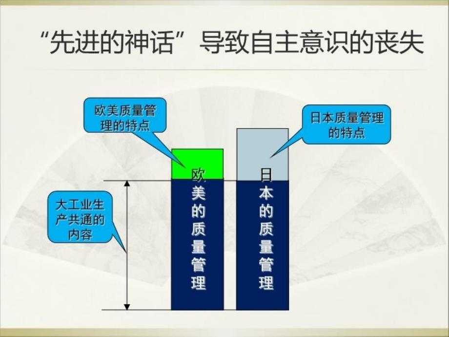 最新如何探索符合国情的质量之路ppt课件_第3页