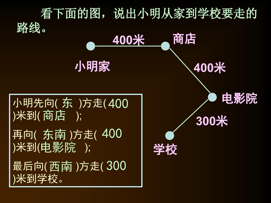 复习方向与位置、平移与旋转_第4页