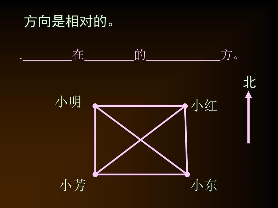 复习方向与位置、平移与旋转_第5页