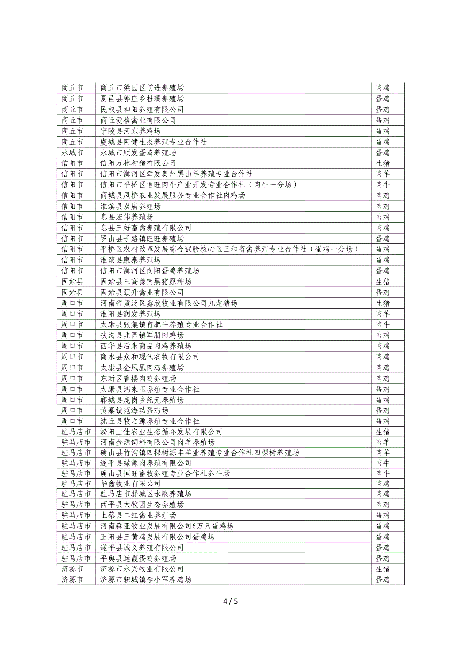 河南省2011年菜篮子产品生产畜牧项目验收结果_第4页