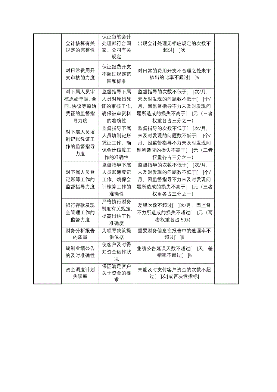 地市信托部副经理任务绩效指标_第2页