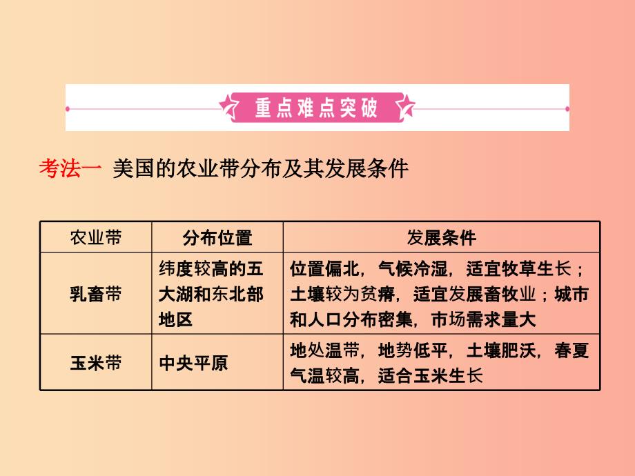 人教版通用2019届中考地理复习七下第九章西半球的国家课件.ppt_第2页