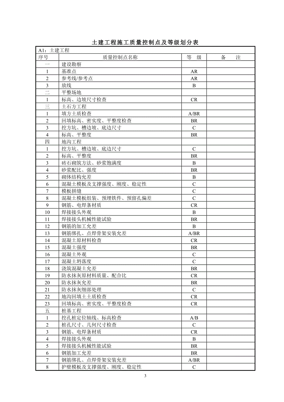 质量控制点手册实用_第2页