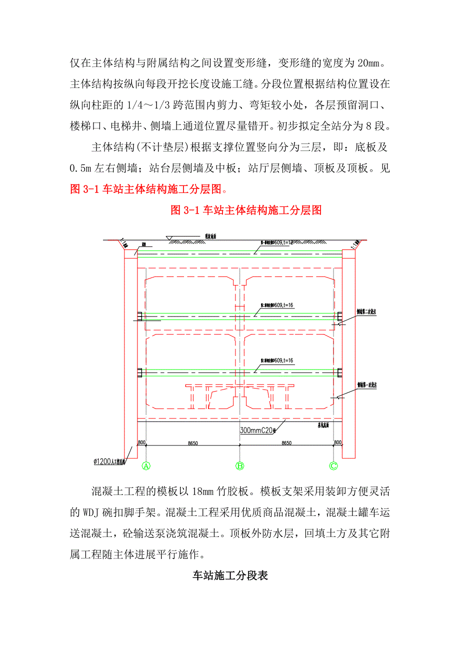 地铁车站主体结构施工技术交底_第2页