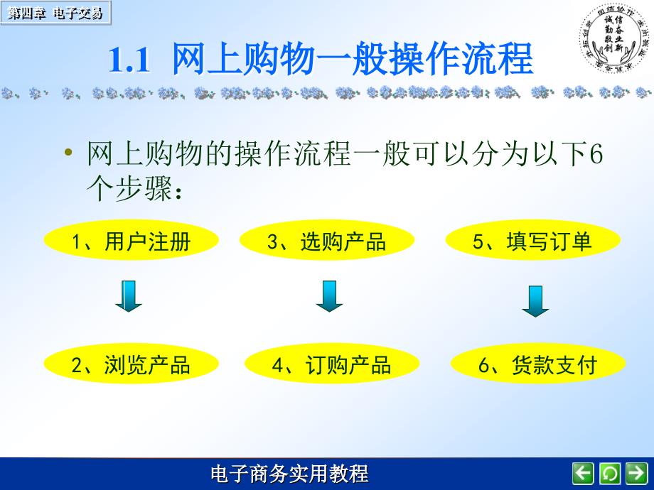 第4章电子交易_第4页