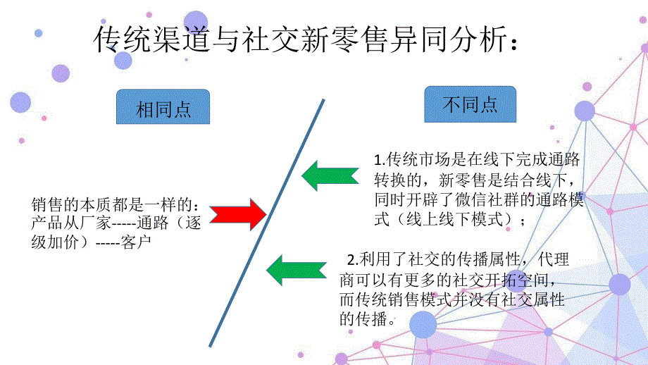 社交新零售项目启动计划_第2页