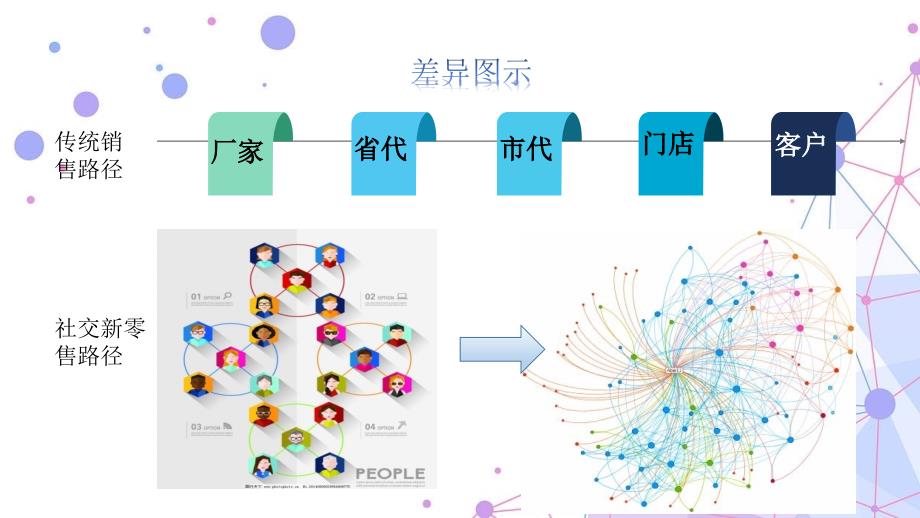 社交新零售项目启动计划_第3页