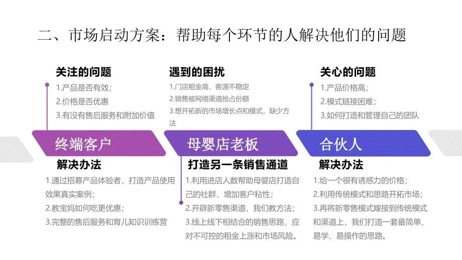 社交新零售项目启动计划_第5页