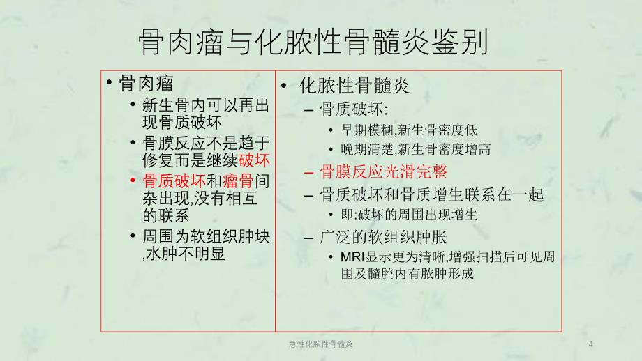 急性化脓性骨髓炎课件_第4页