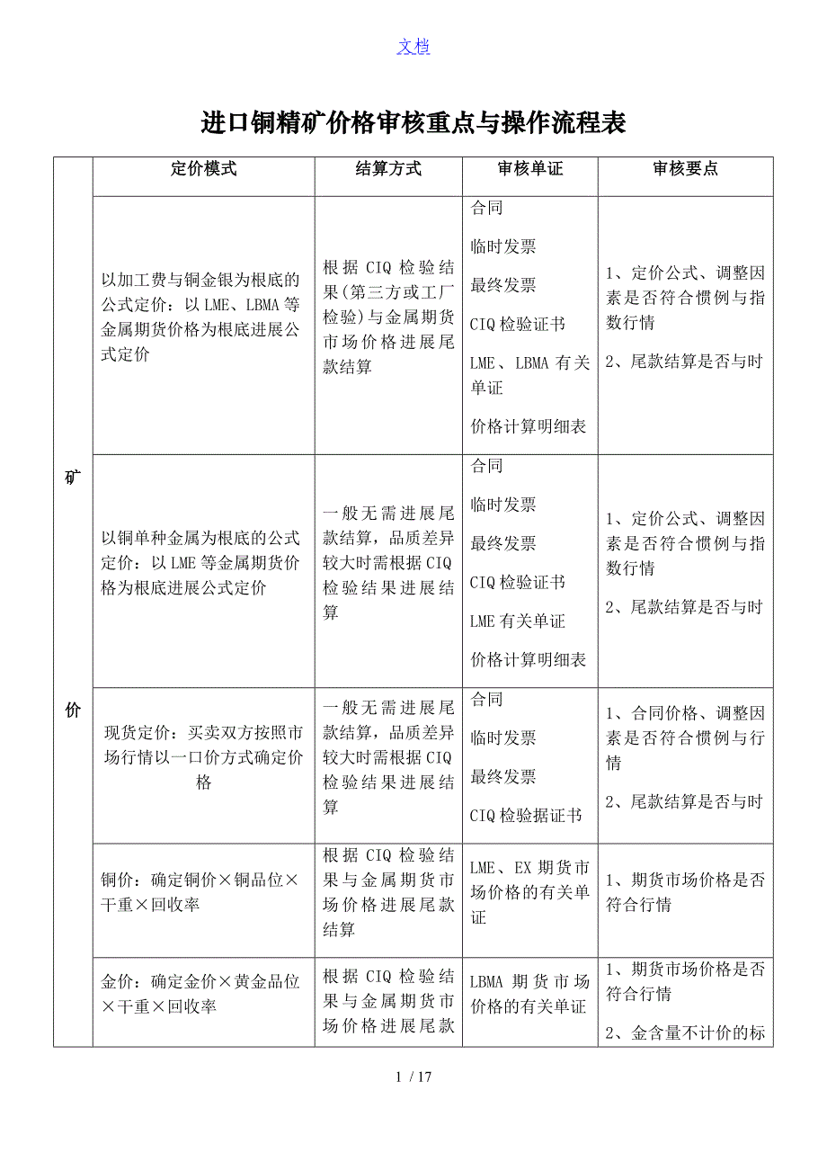 进口铜精矿价格审核重点及操作流程表格_第1页