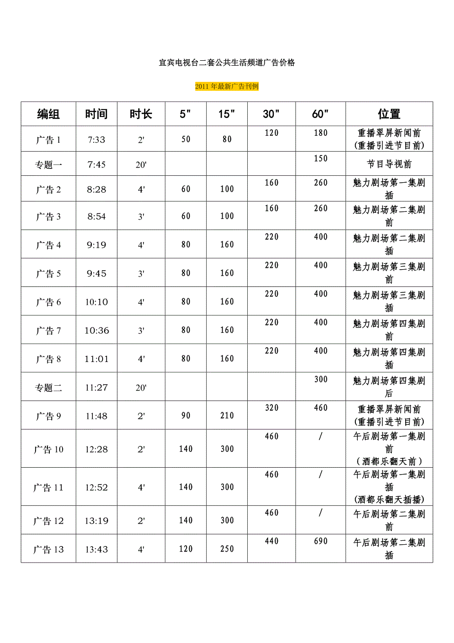 宜宾电视台二套公共生活频道广告价格.doc_第1页