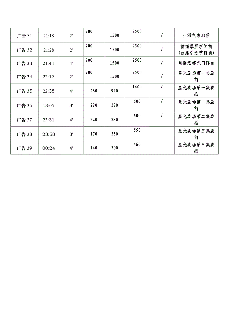 宜宾电视台二套公共生活频道广告价格.doc_第3页