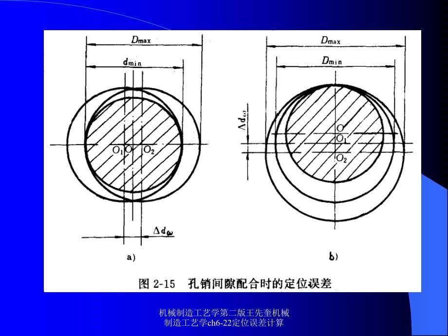 机械制造工艺学第二版王先奎机械制造工艺学ch622定位误差计算课件_第5页