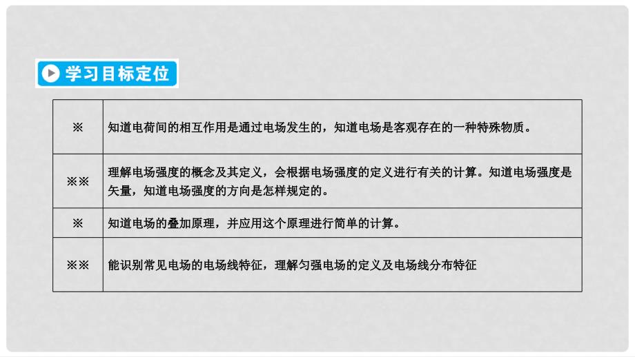 高中物理 第1章 静电场 3 电场强度课件 新人教版选修31_第2页