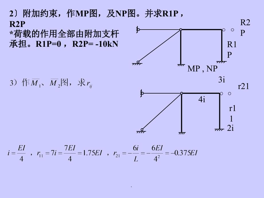 组合结构和桁架结构的位移法ppt课件_第2页