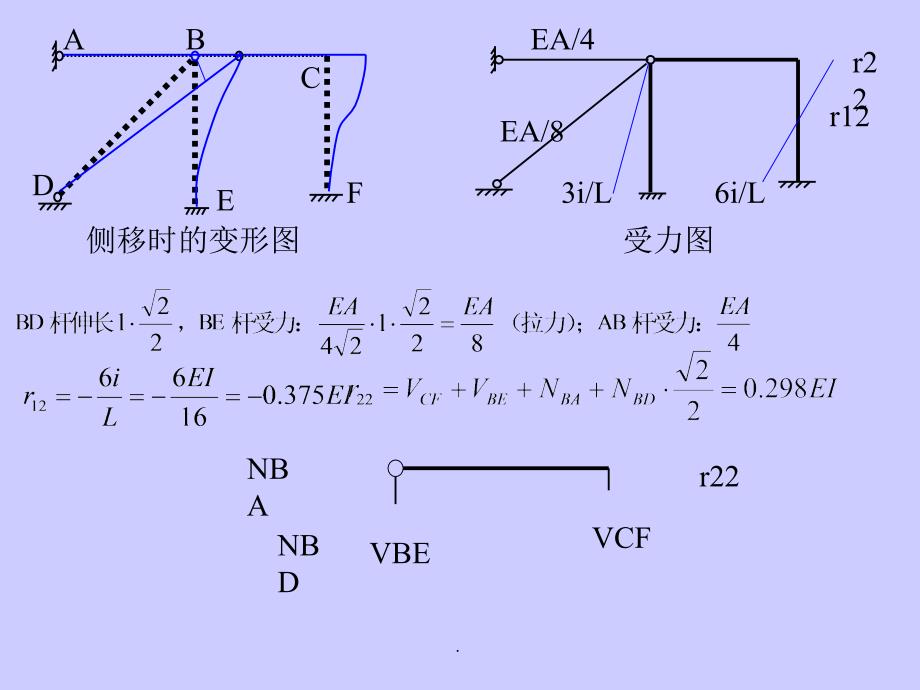 组合结构和桁架结构的位移法ppt课件_第3页