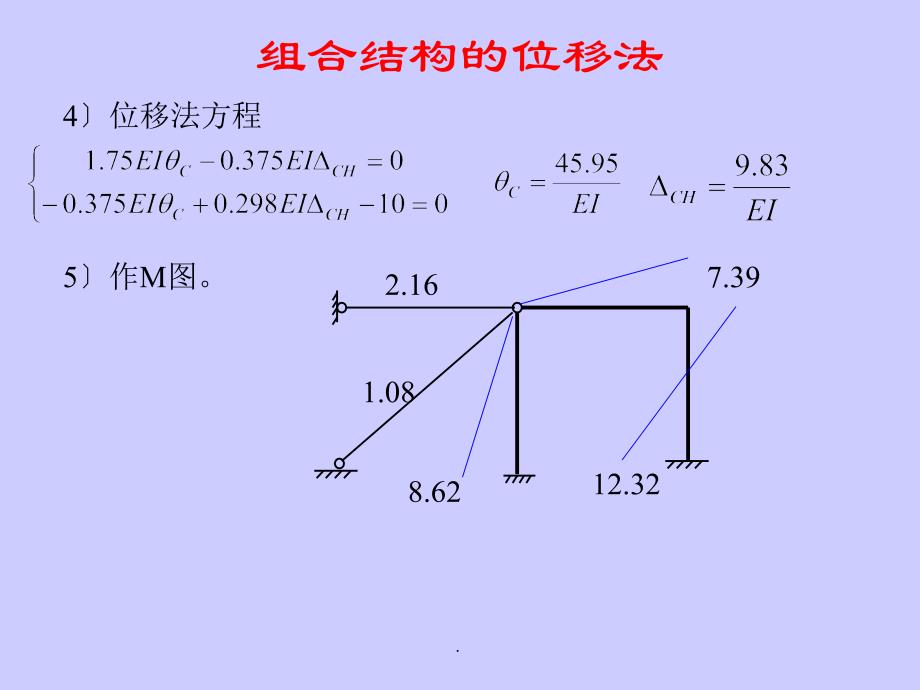 组合结构和桁架结构的位移法ppt课件_第4页