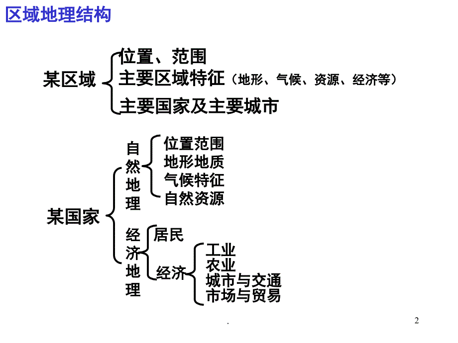 东亚和日本PPT精选文档_第2页