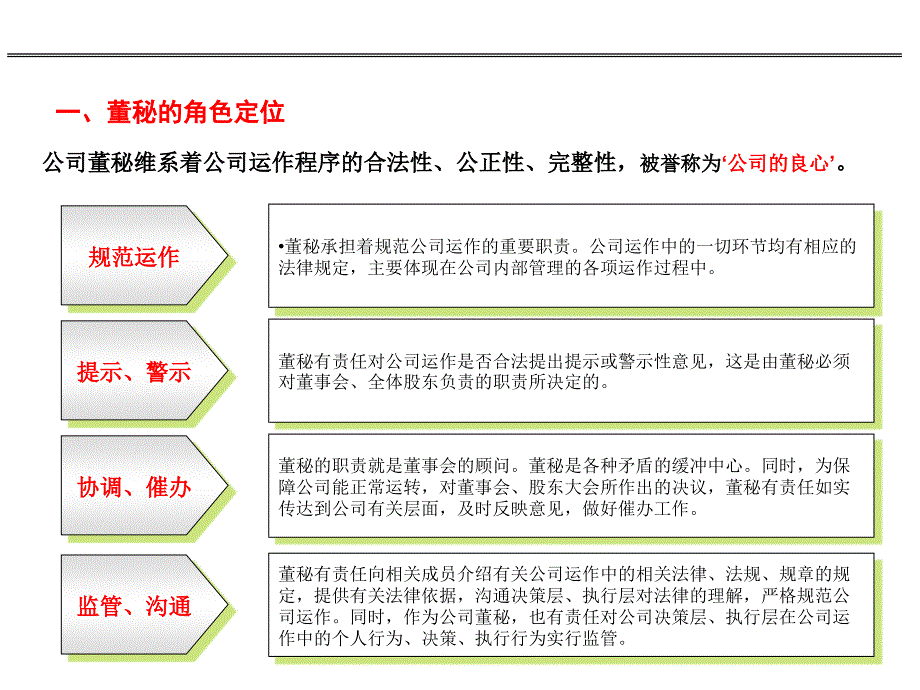 董事会综合管理能力提升培训课件_第4页