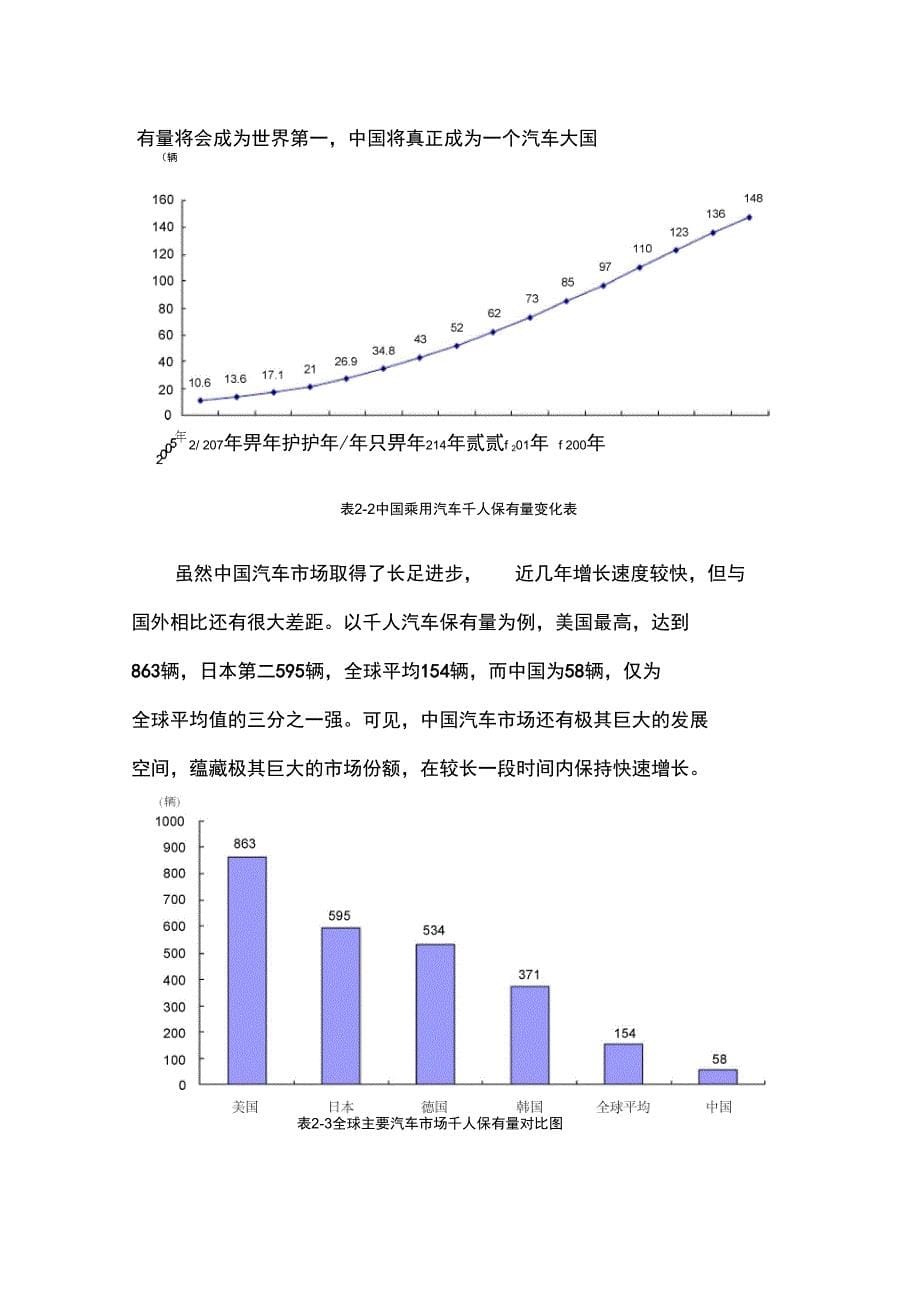 市汽车城项目策划书_第5页