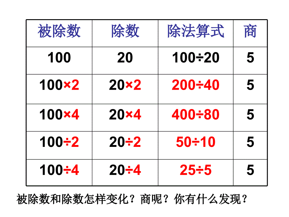 商不变的规律_第2页