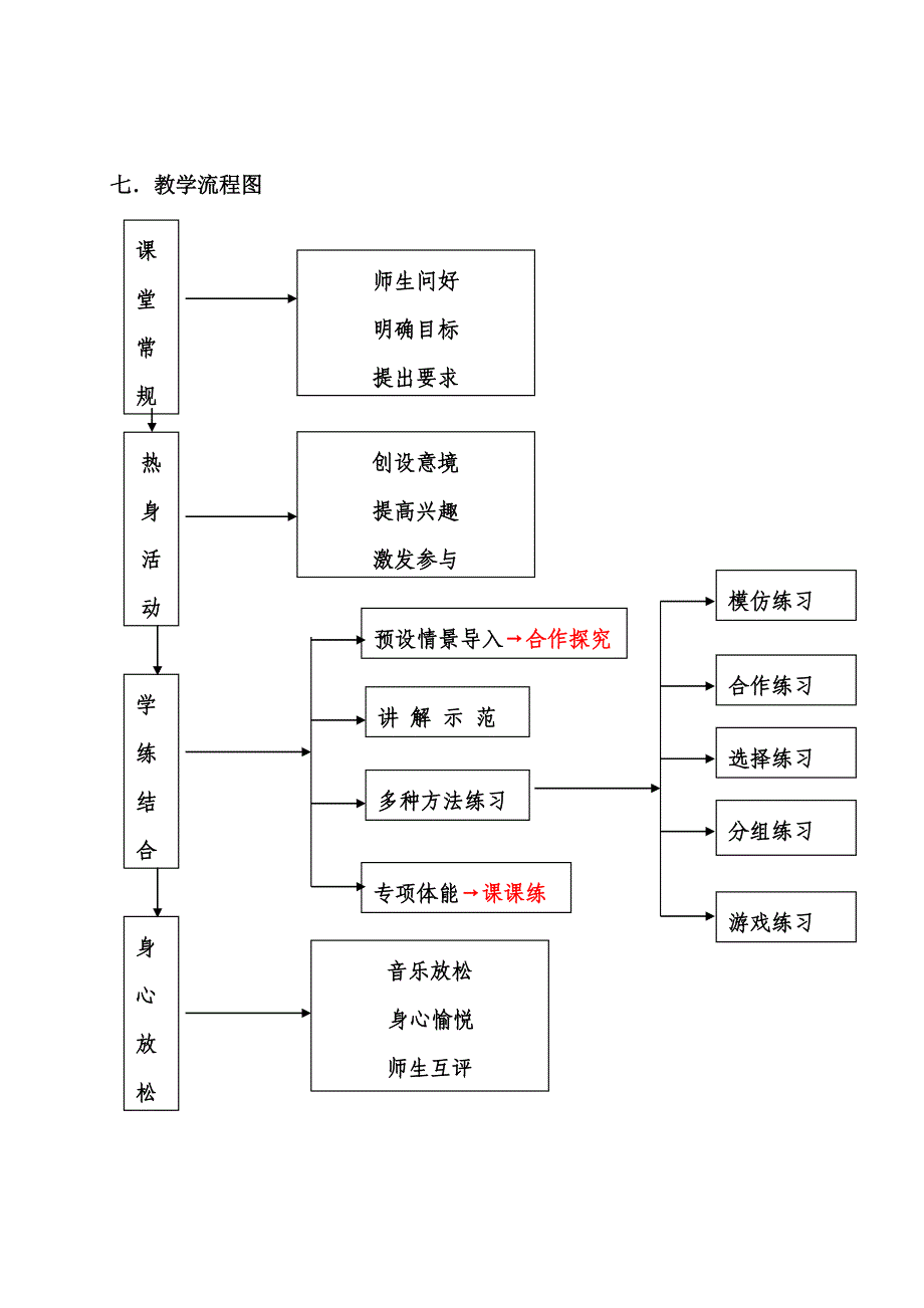 《快乐陀螺、旋出》教学设计_第4页