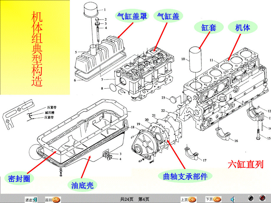 汽车原理与结构机体构造教案资料_第4页