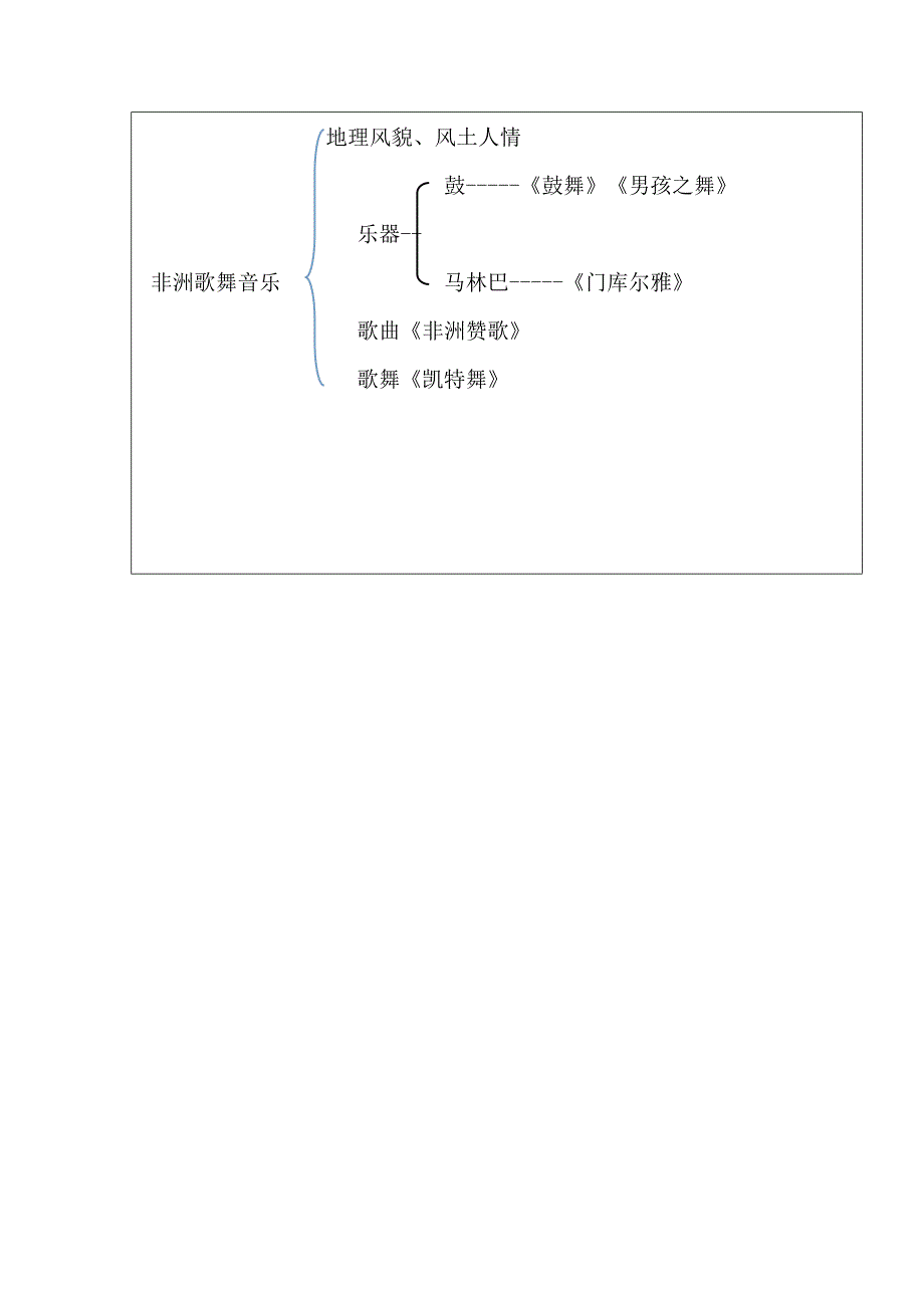 非洲歌舞音乐.doc_第3页