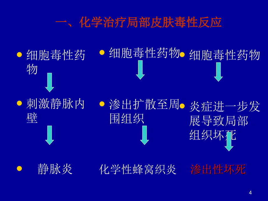 静脉输液外渗并发症的预防及处理ppt课件_第4页