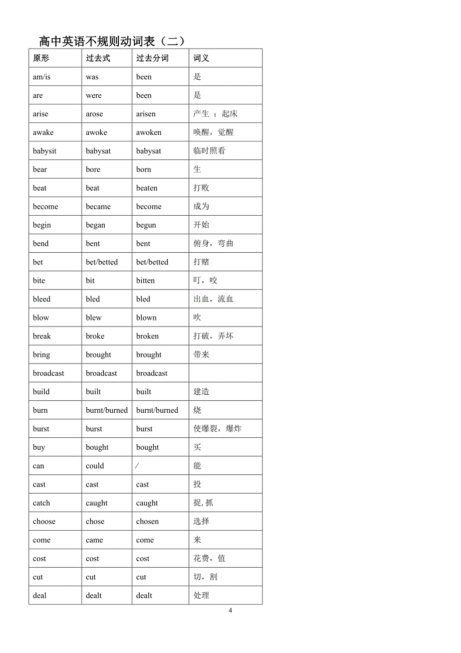 英语不规则动词归类记忆表_第4页