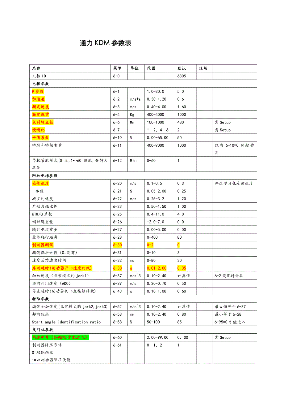 通力KDM全参数表_第1页