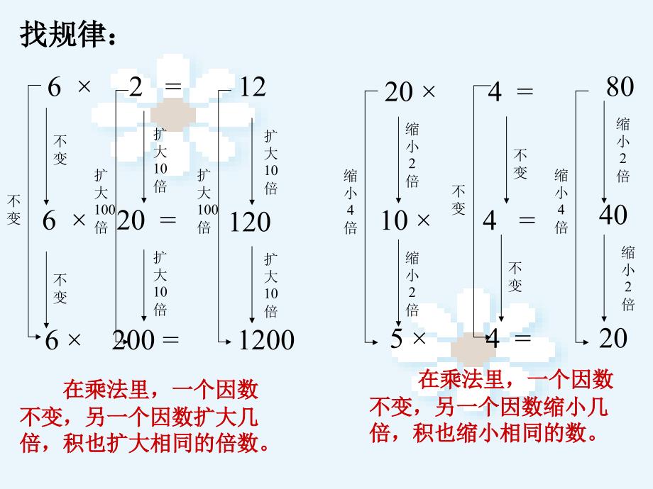 祁《积的变化规律》课件_第3页