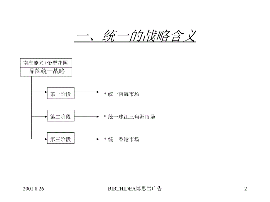 博思堂—怡翠花园整合市场攻击战略：统一_第2页