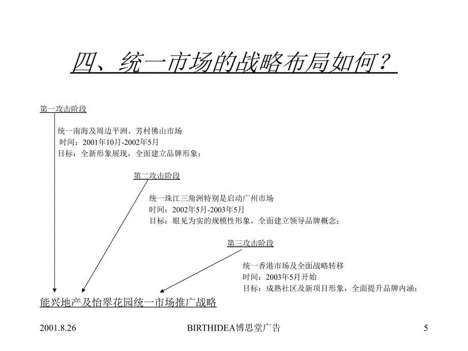 博思堂—怡翠花园整合市场攻击战略：统一_第5页