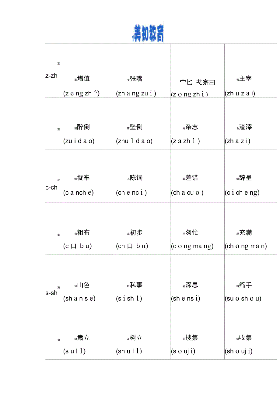 美知对外汉语外国人学汉语发音练习备考复习_第1页