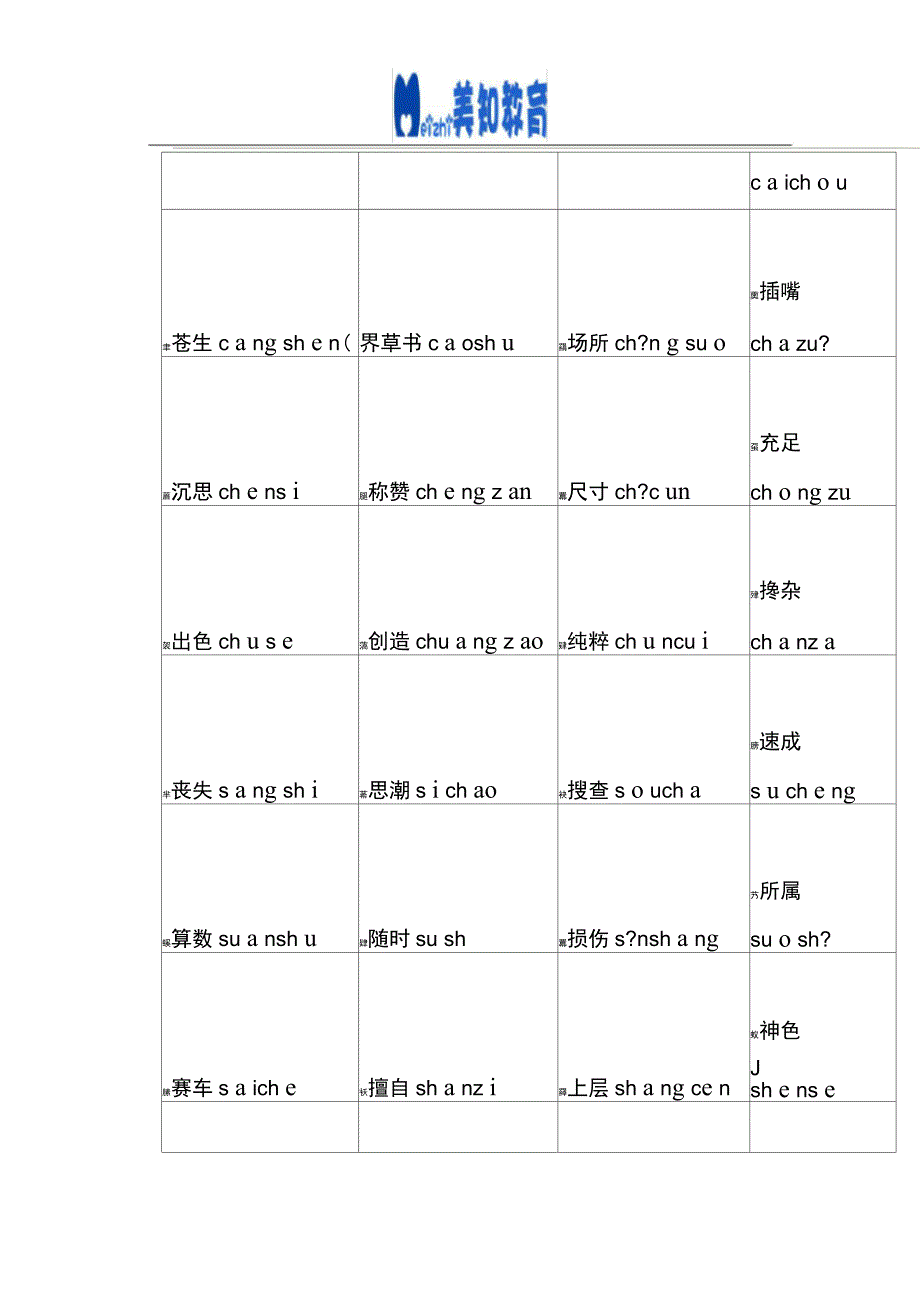 美知对外汉语外国人学汉语发音练习备考复习_第3页