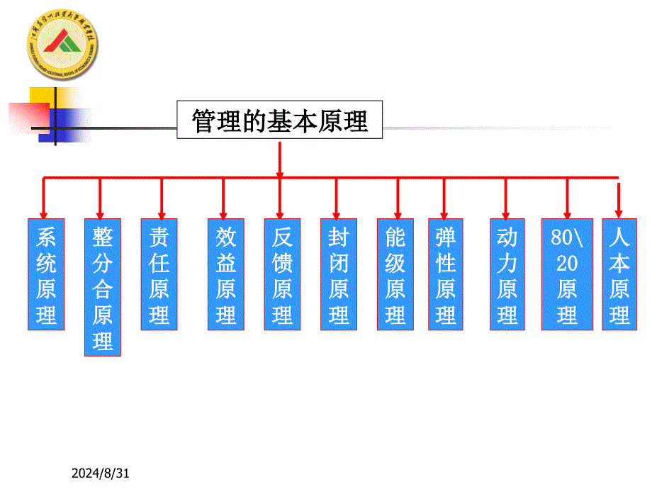 企业管理基本原理_第4页