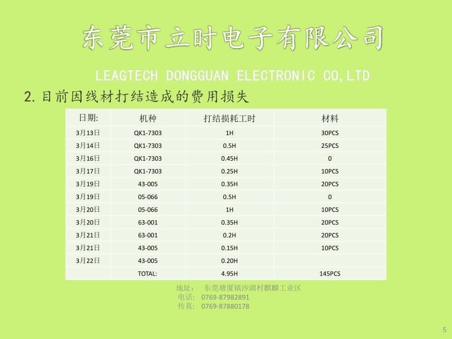 裁线机退线架提案报告_第5页