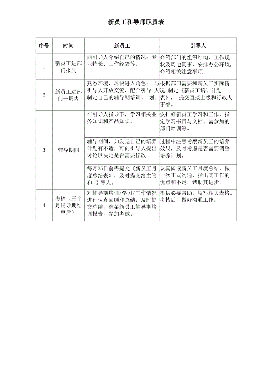 入职引导人制度_第4页