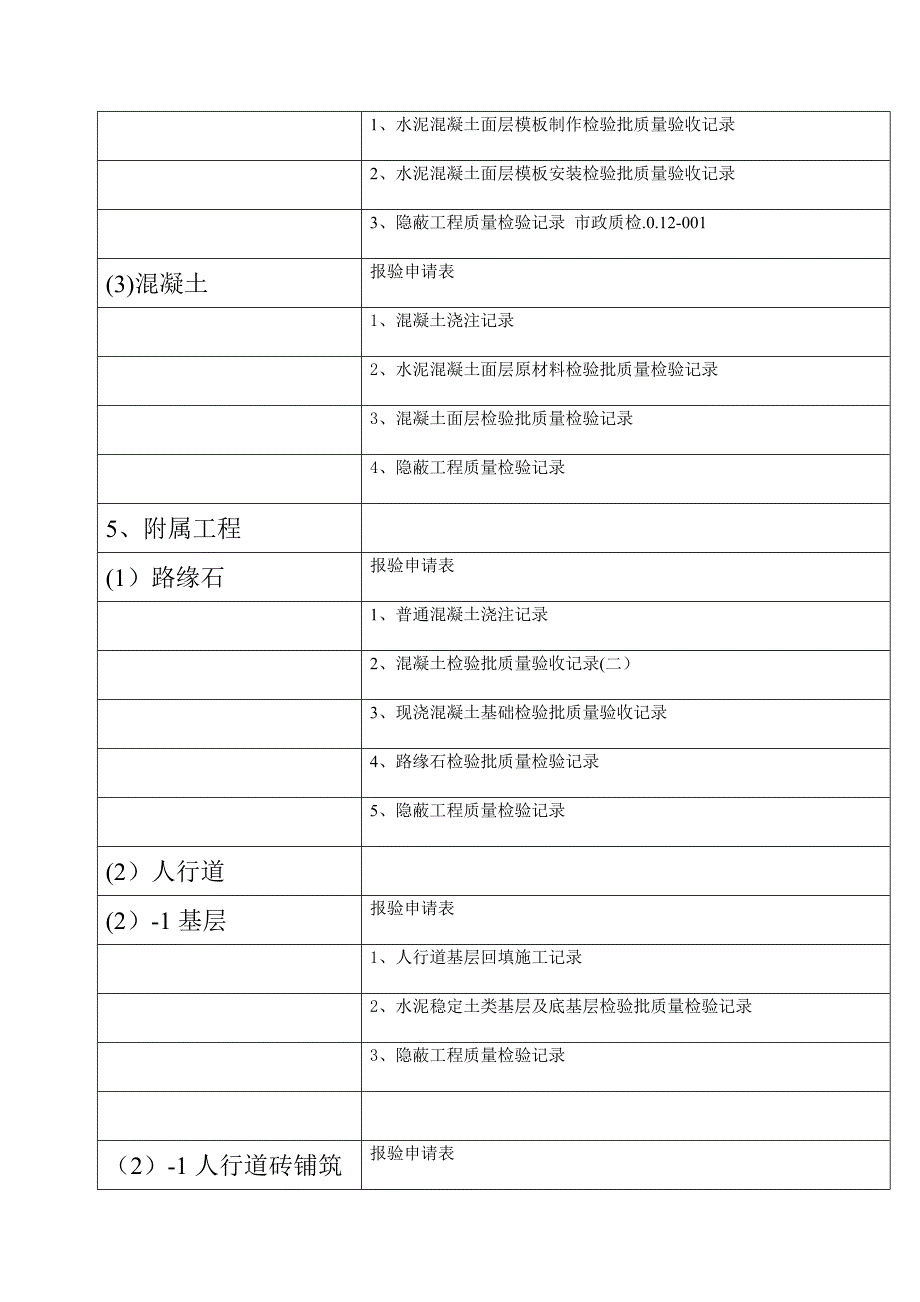 市政资料检验批应做表格_第2页