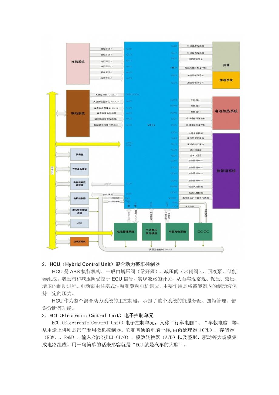 汽车中VCUHCUECU的区别与含义_第2页