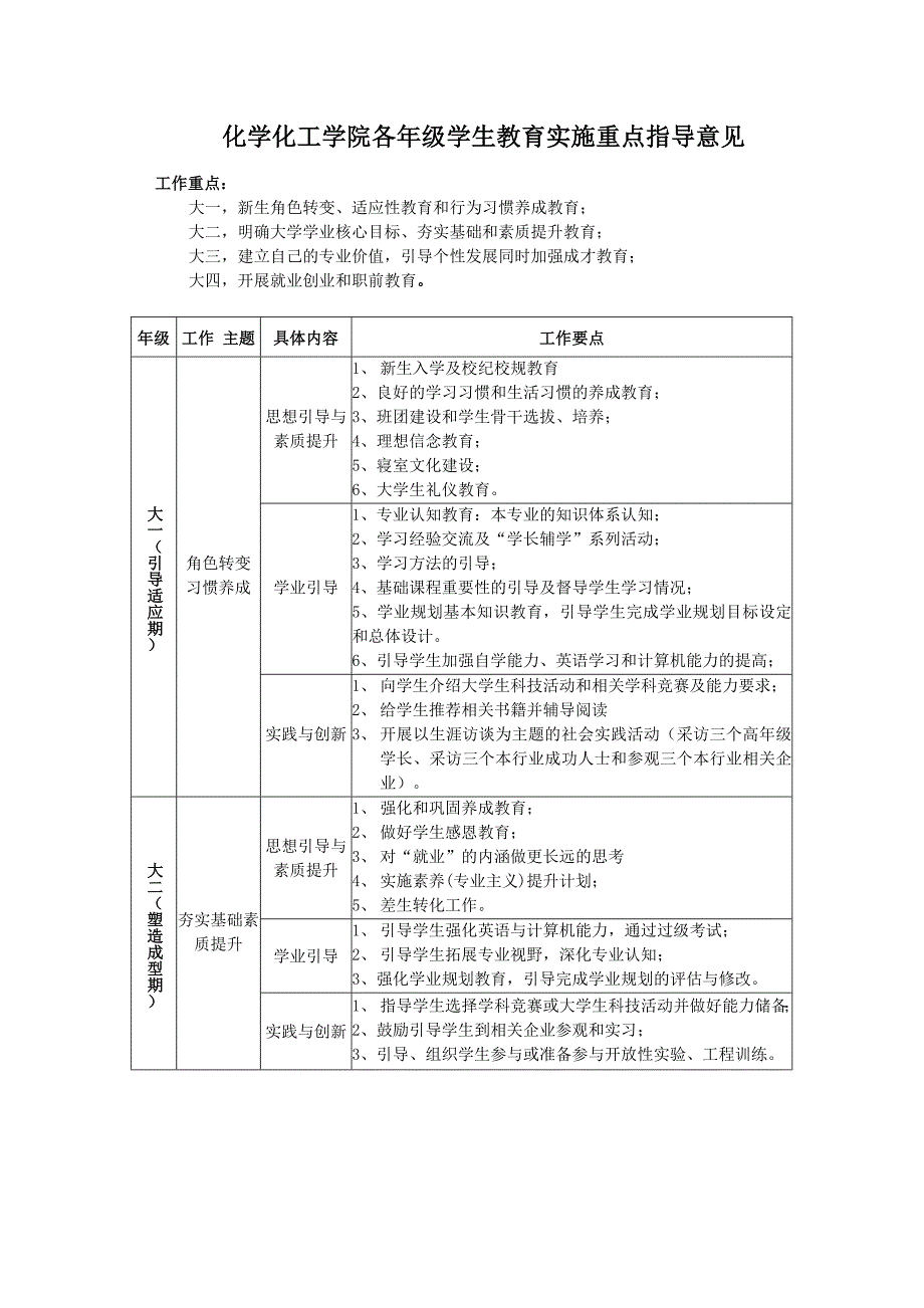 大学学业规划书{详细}_第3页