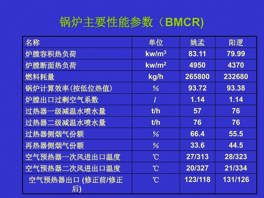 600MW超临界机组技术专题2_第5页