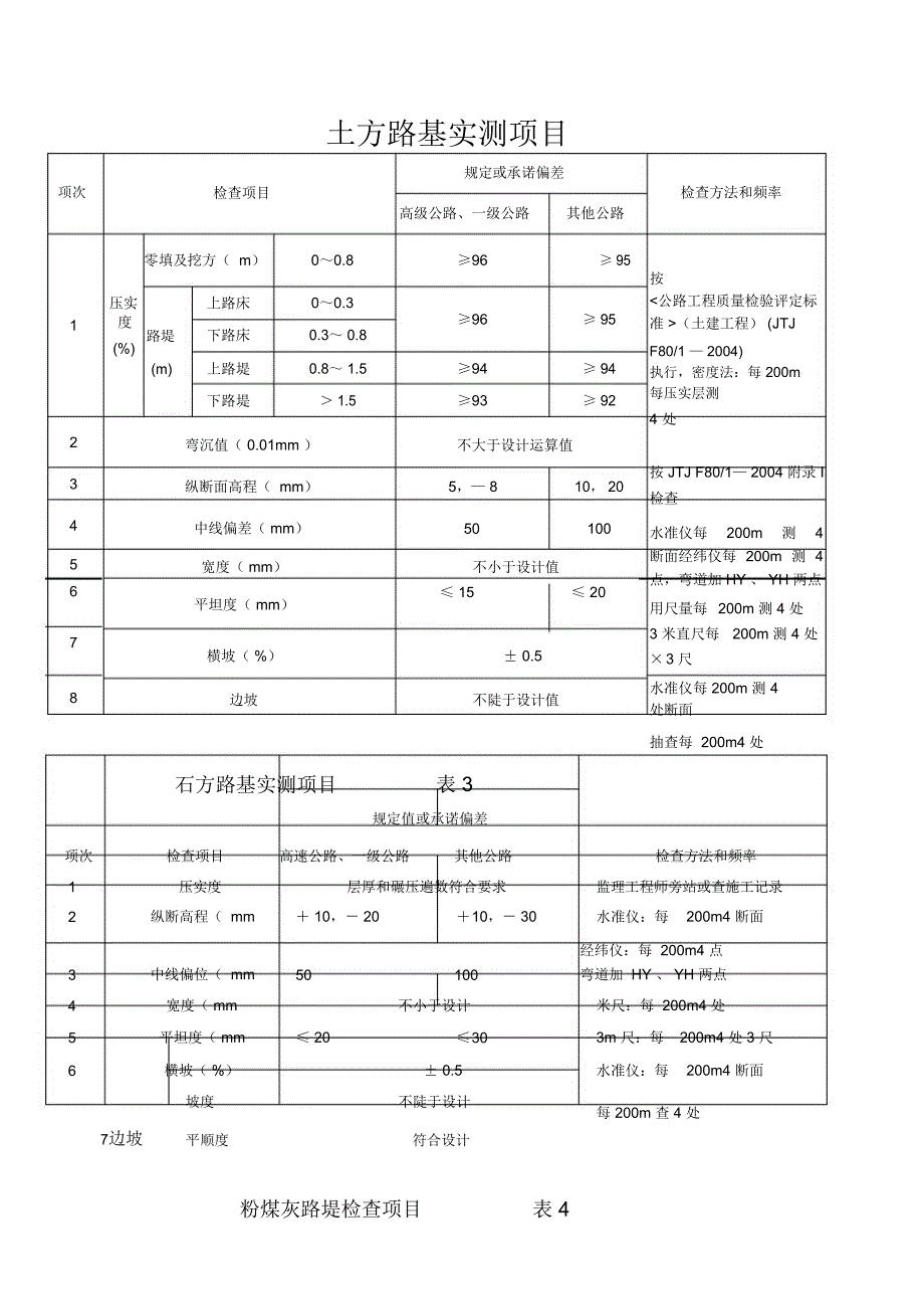 土方路基实测项目_第1页