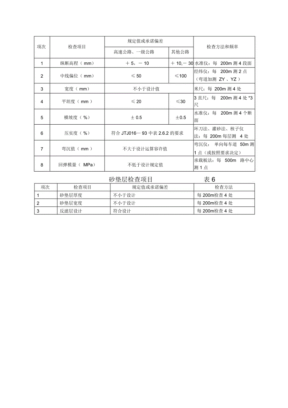 土方路基实测项目_第2页