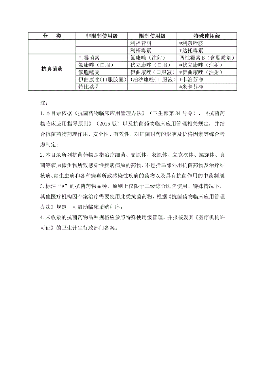 山东省抗菌药物分级管理目录版;_第3页