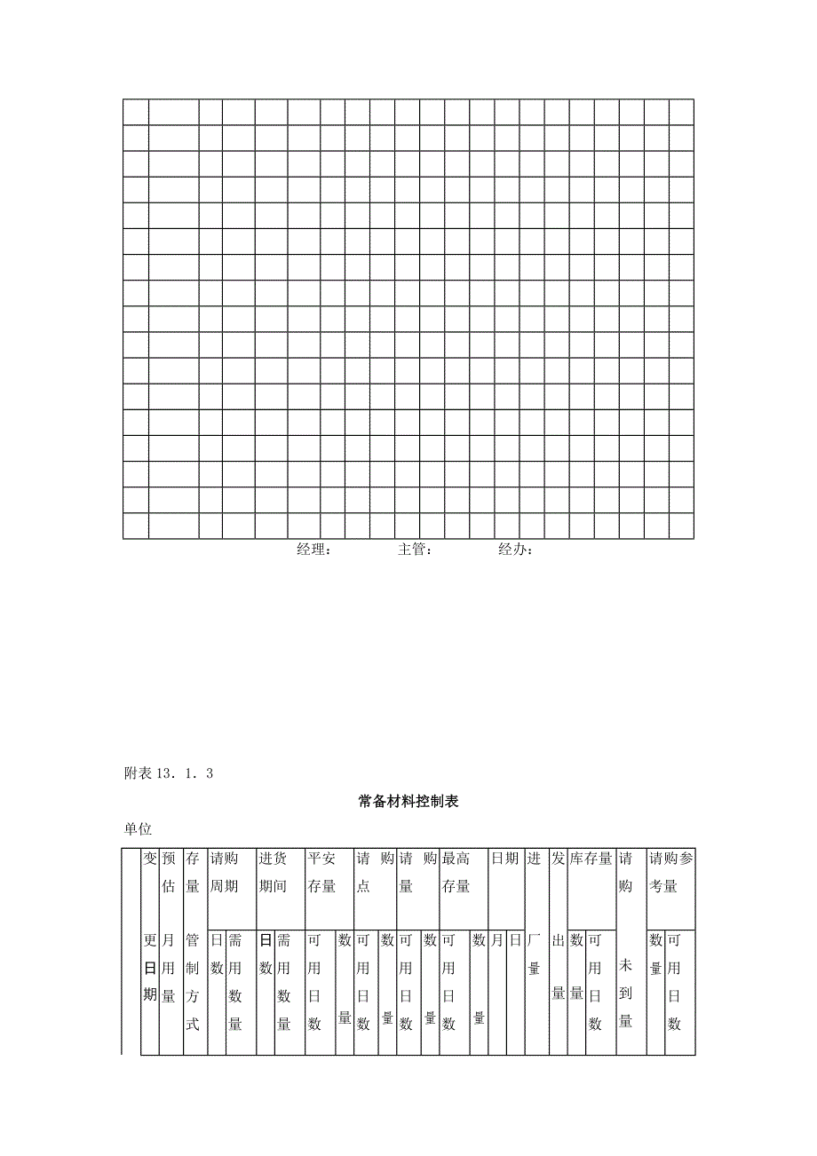 库存量管理作业细则_第3页