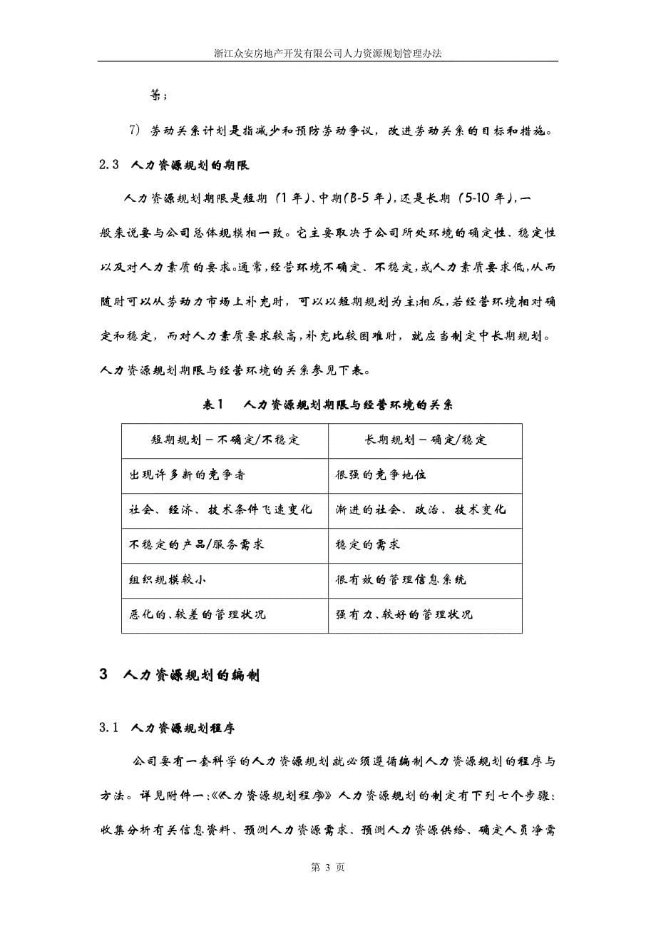 报告05-浙江众安房地产公司人力资源规划管理办法-0113_第5页