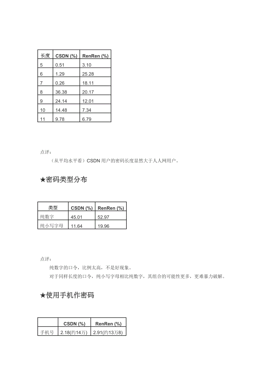 CSDN及人人网的用户密码分析.doc_第2页