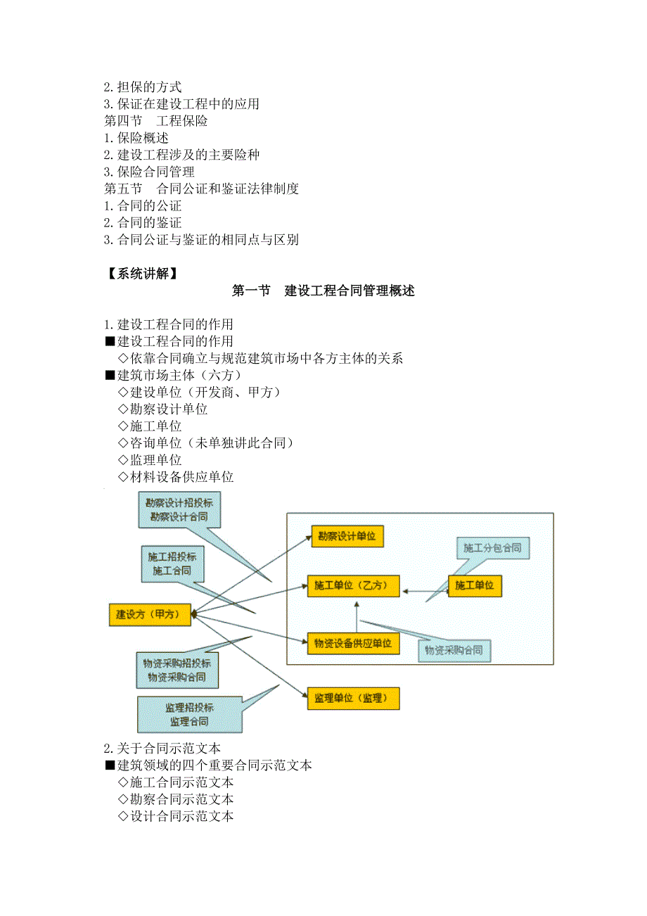 1第一章建设工程合同管理法律基础18页_第2页